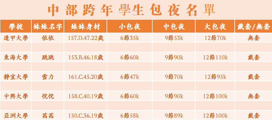 中部推薦 (2).jpg